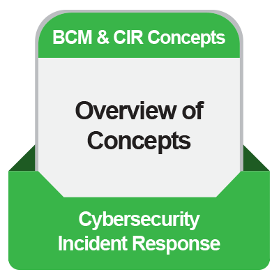 BCM & CIR Concepts: Overview
